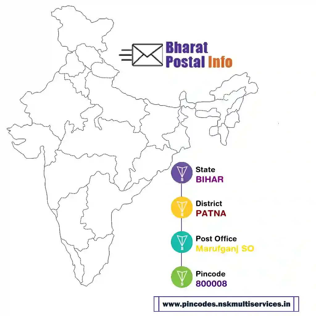 bihar-patna-marufganj so-800008